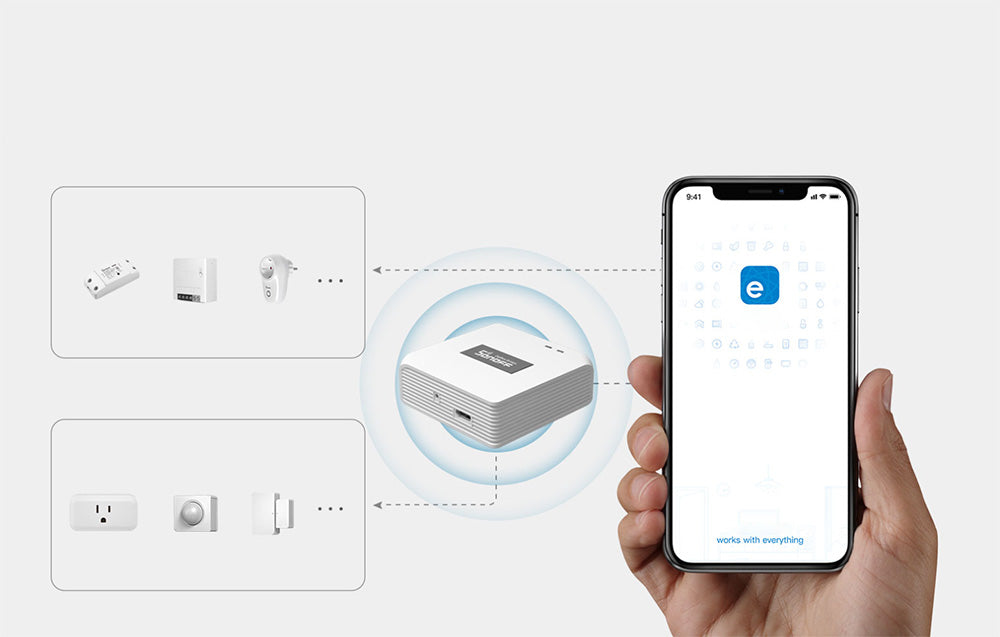 SONOFF Zigbee Bridge Pro ZBBridge-P – eWeLink Zigbee-silta