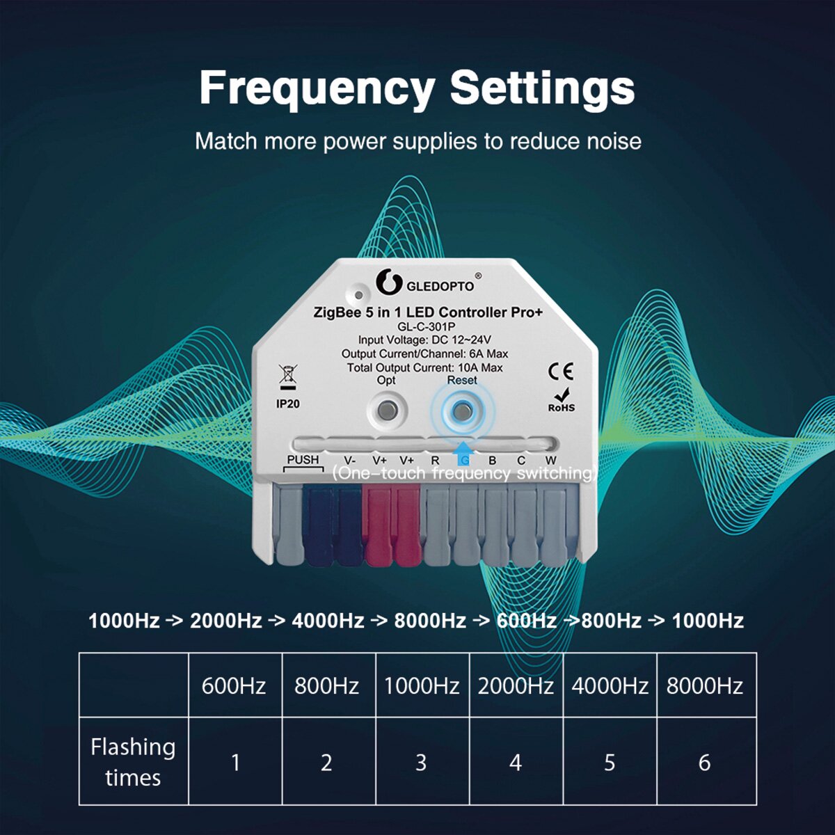 Gledopto Zigbee 5 in 1 LED-ohjain RGB+CCT GL-C-301P 12-24V max 10A