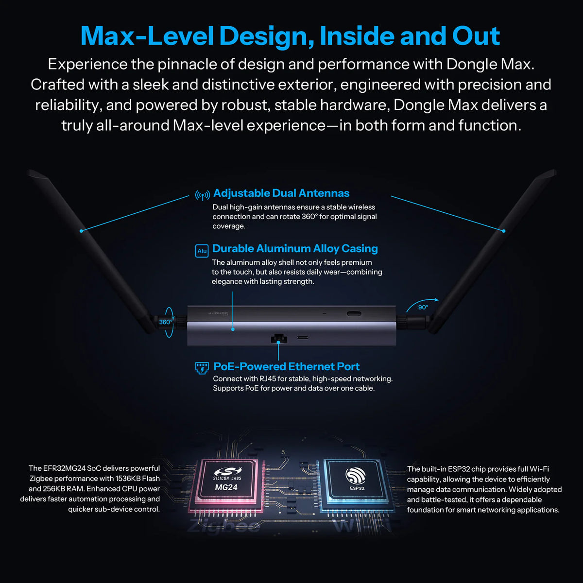 Sonoff ZigBee USB & PoE Dongle Max + 1m USB kaapeli