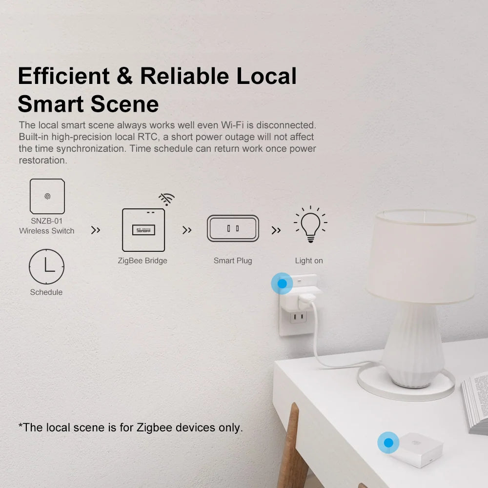 SONOFF ZBBridge-P:n paikallinen Zigbee-automaatio langattomalla painikkeella