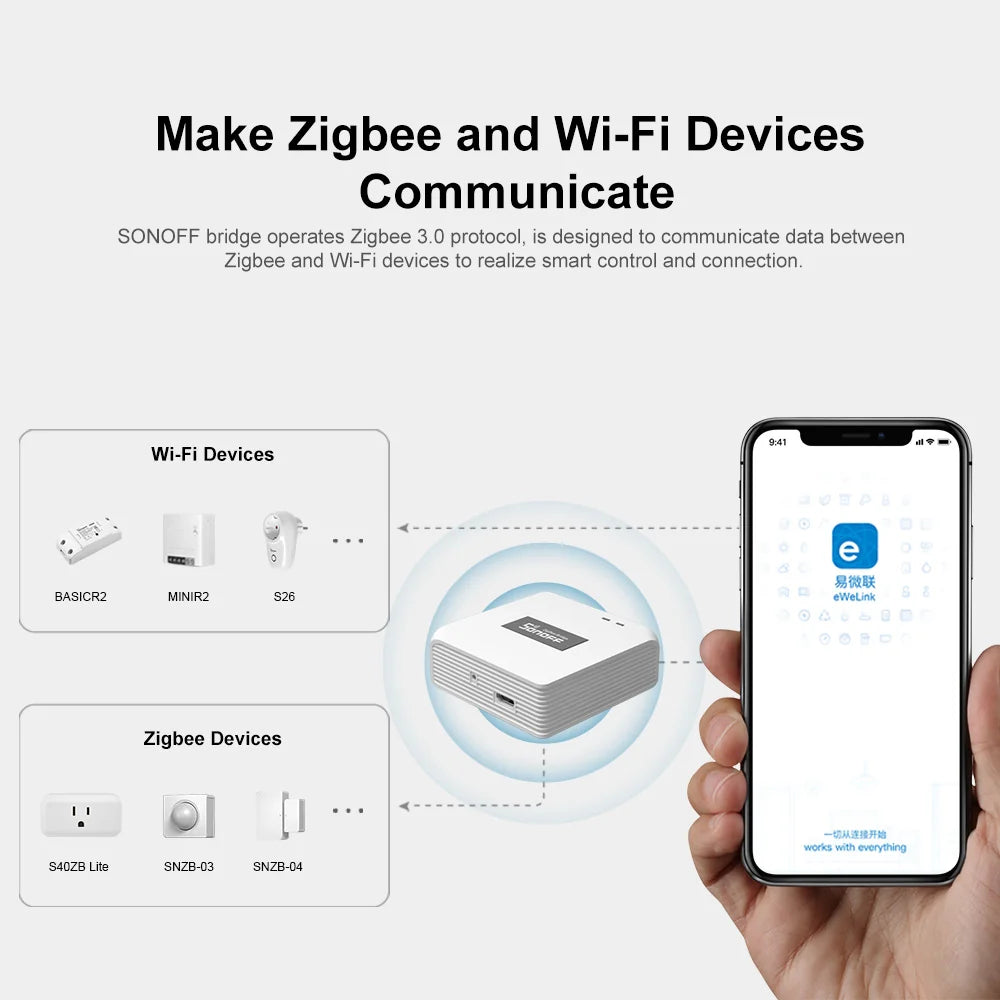 SONOFF ZBBridge-P yhdistää tuetut Zigbee-laitteet eWeLink-sovellukseen Wi-Fi-yhteydellä