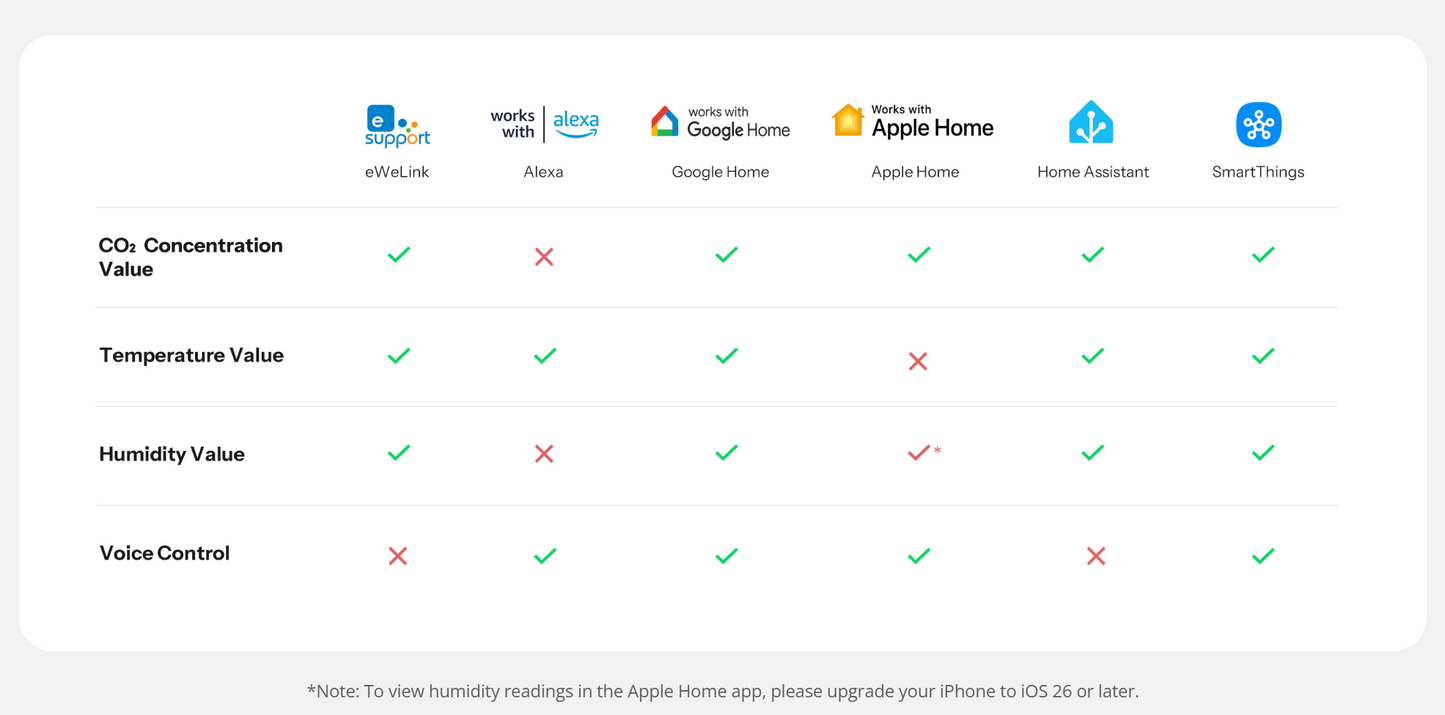 Sonoff AirGuard CO2-, lämpötila- ja kosteusanturi Matter Over Wi-Fi SAWF-08