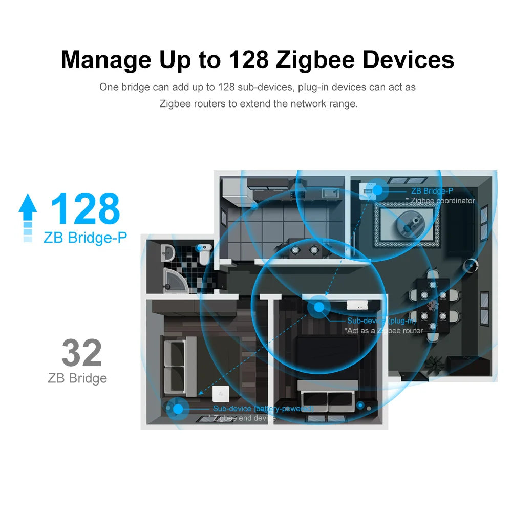 SONOFF Zigbee Bridge Pro ZBBridge-P – eWeLink Zigbee-silta