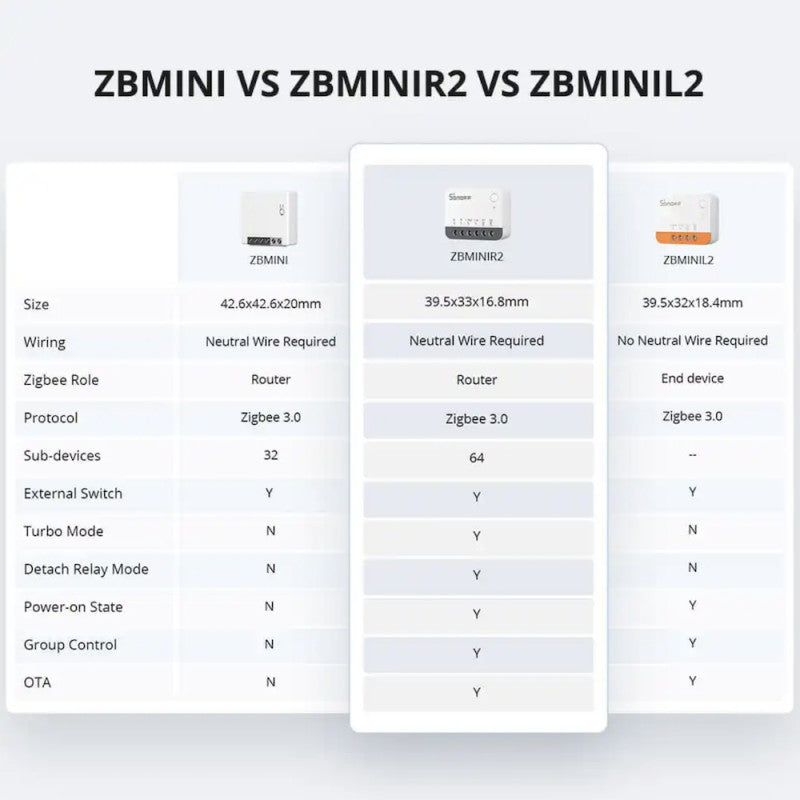 Sonoff älyrele ZBMINIR2