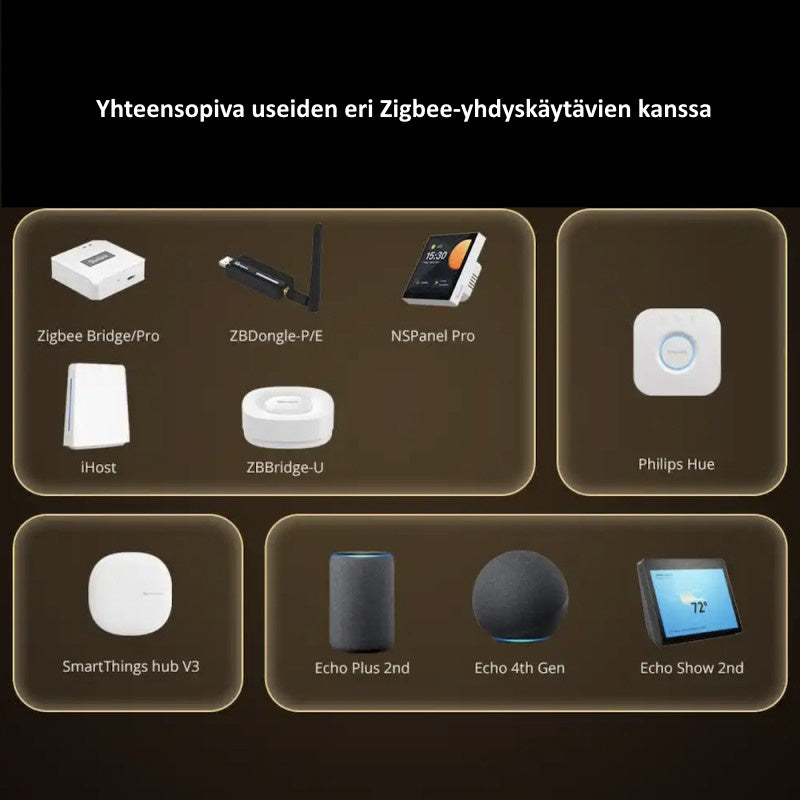 Sonoff älyrele ZBMINIR2