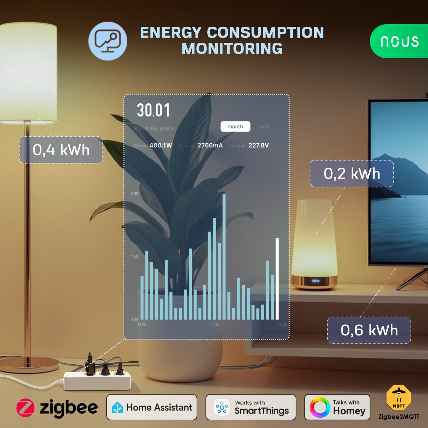 Zigbee 3-os. jatkojohto 16A energianmittauksella Nous A11Z