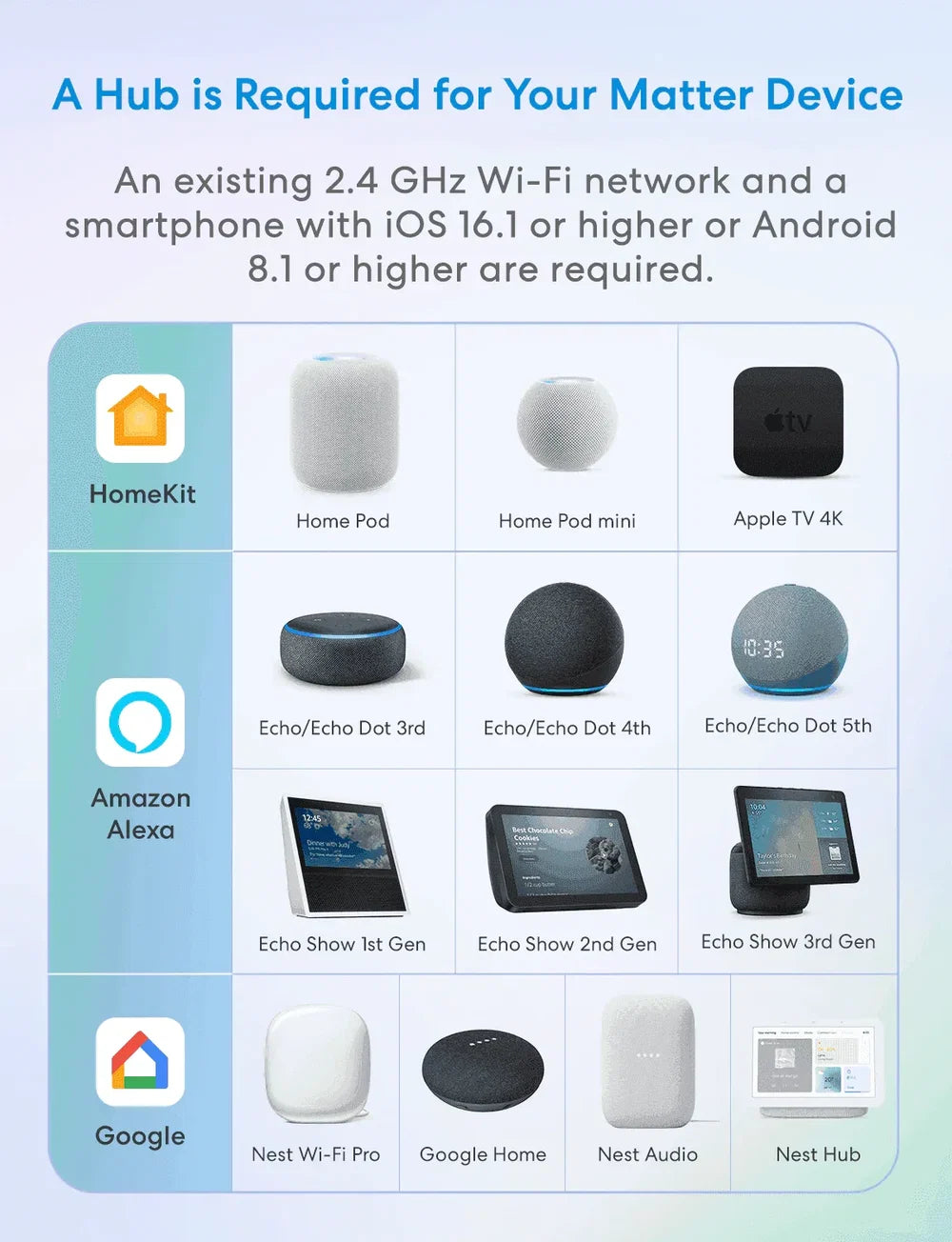 Meross MSS315 Matter over WiFi yhteensopivat Matter hubit