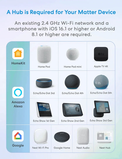 Meross MSS315 Matter over WiFi yhteensopivat Matter hubit