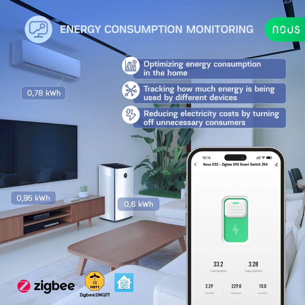 Nous Zigbee DIN-kisko rele 25A energiamittauksella D3Z