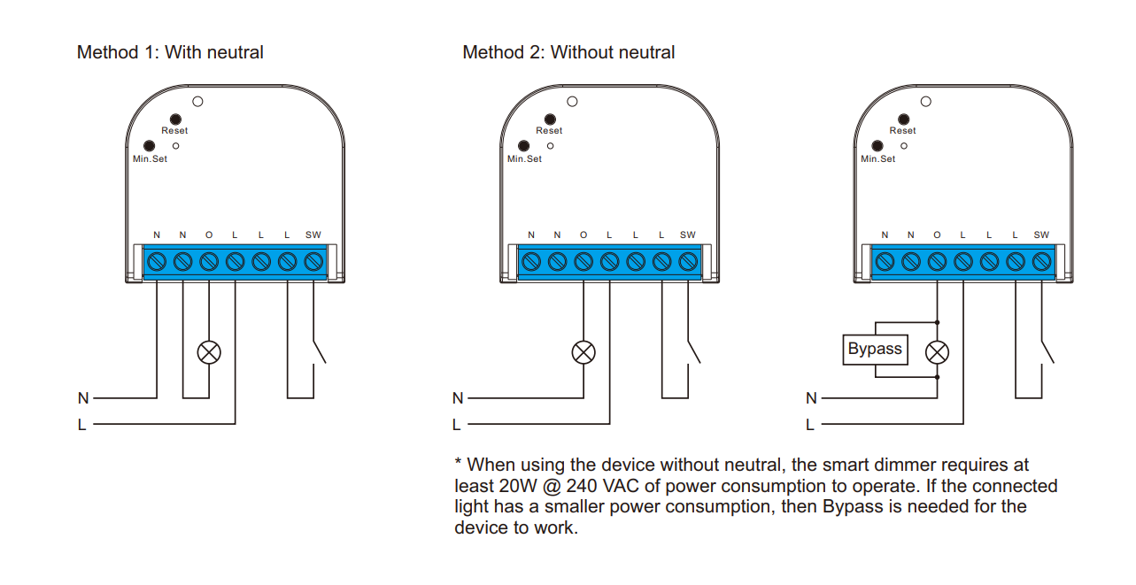 Zigbee LED-himmennin 230V energiamittauksella TRIAC Sunricher SR-ZG9041A-D